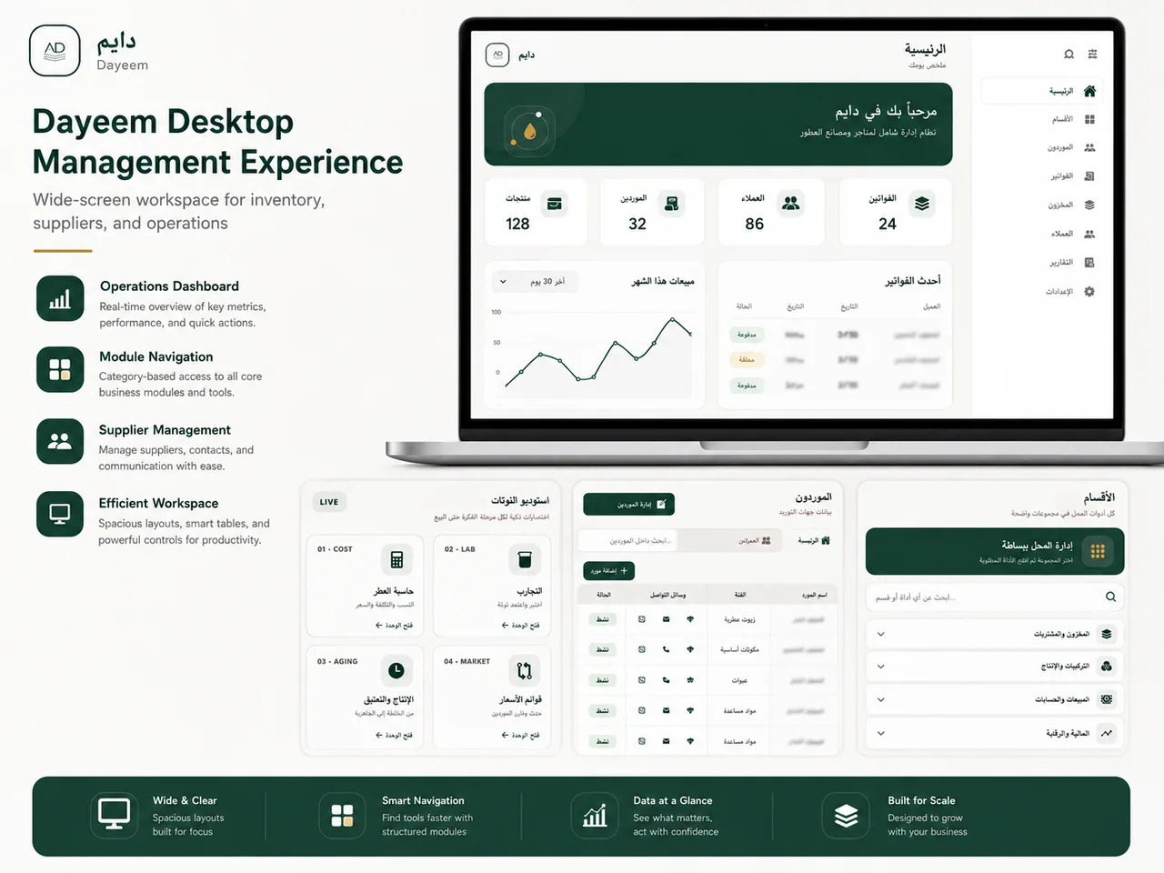 Dayeem license and operations platform